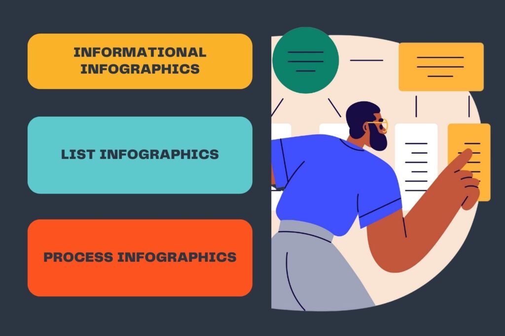 Infographics: The Different Types and Their Benefits
